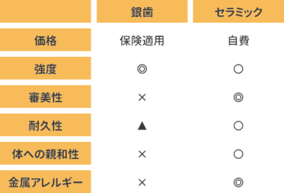 セラミック比較表